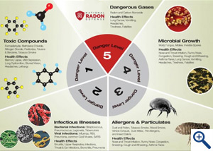 Danger Lavel Wheel